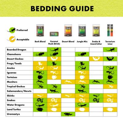 Show full view: Zilla Lizard Litter Aspen Chip Reptile Bedding, 4 Quarts slide 5 of 10