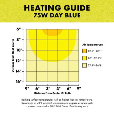 Show full view: Zilla Day Blue Reptile Basking Bulb, 75-watt slide 7 of 9