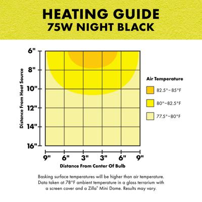 Show full view: Zilla Night Black Reptile Basking Bulb, 150-watt slide 7 of 10