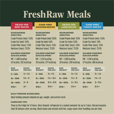 Show full view: Instinct FreshRaw Meals Variety Pack Dog Food, 8-oz, case of 6 slide 9 of 10