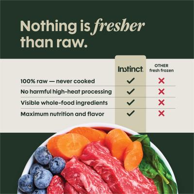 Show full view: Instinct FreshRaw Meals Variety Pack Dog Food, 8-oz, case of 6 slide 4 of 10