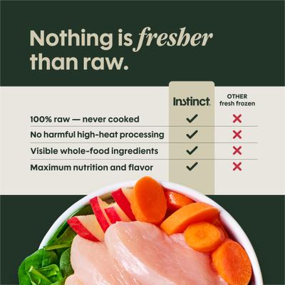 Show full view: Instinct FreshRaw Meals Grain-Free Cage-Free Turkey Recipe Dog Food, 16-oz, case of 6 slide 4 of 10
