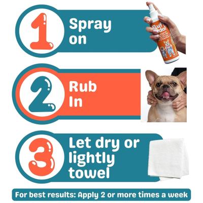 Show full view: Pet MasterMind Fluffy Fido Dog Dandruff Treatment Spray, 7-fl oz bottle slide 7 of 9