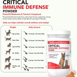 VetSmart Formulas Critical Immune Defense Mushroom & Turmeric Compound Dog & Cat Supplement, 6.3-oz bottle, 1 count