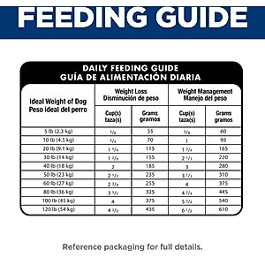 Hill's Science Diet Adult Perfect Weight Management Chicken Recipe Dry Dog Food, 25-lb bag