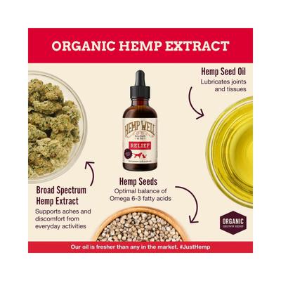 Show full view: Hemp Well Relief Broad Spectrum Extract Oil Supplement for Dogs, 2-fl oz bottle slide 3 of 6