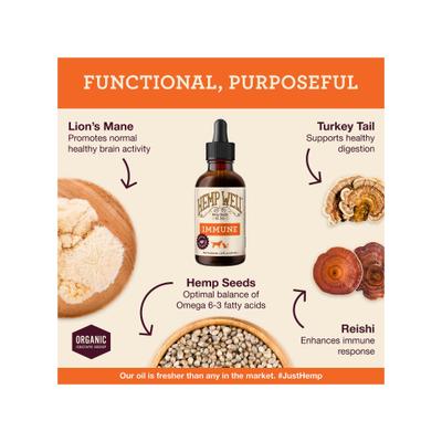 Show full view: Hemp Well Immune Liquid Supplement for Dogs & Cat, 2-fl oz bottle slide 3 of 10