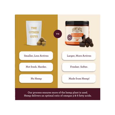 Show full view: Hemp Well Immune Soft Chews Supplement for Dogs, 60 count slide 7 of 10