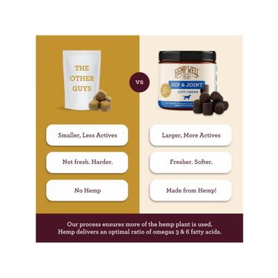 Show full view: Hemp Well Hip & Joint Support Soft Chew Dog Supplement, 60 count slide 7 of 11