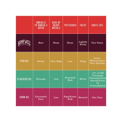 Show full view: Hemp Well Hemp Thrive Soft Chew Dog Supplement, 8 count slide 9 of 10