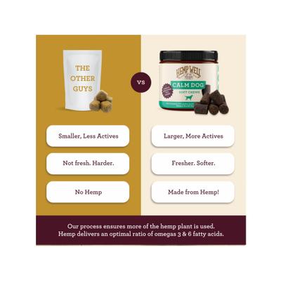 Show full view: Hemp Well Calm Dog Anxiety Relief Soft Chew Dog Supplement, 60 count slide 6 of 11