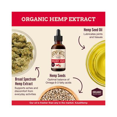Show full view: Hemp Well Relief Broad Spectrum Extract Oil Plus Supplement for Dogs, 2-fl oz bottle slide 3 of 8