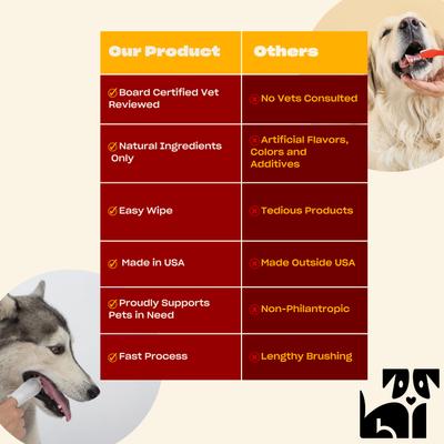 Show full view: OH NORMAN Your Breath Effing Stinks Dog Dental Wipes, 50 count slide 8 of 11