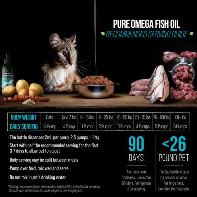 Show full view: Best Paw Nutrition Wild Omega Fish Oil Liquid Omega-3s Dog & Cat Supplement, 8-fl oz bottle slide 5 of 10