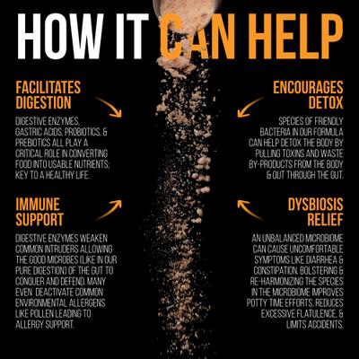 Show full view: Best Paw Nutrition Pure Digestion Probiotic, Prebiotic & Digestive Enzyme Powder for Dog & Cat Supplement, 16.26-oz bottle slide 5 of 11