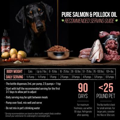 Show full view: Best Paw Nutrition Wild Salmon & Pollock Oil Liquid Omega-3s Dog & Cat Supplement, 8-fl oz bottle slide 5 of 11
