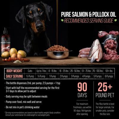 Show full view: Best Paw Nutrition Wild Salmon & Pollock Oil Liquid Omega-3s Dog & Cat Supplement, 16-fl oz bottle slide 5 of 11