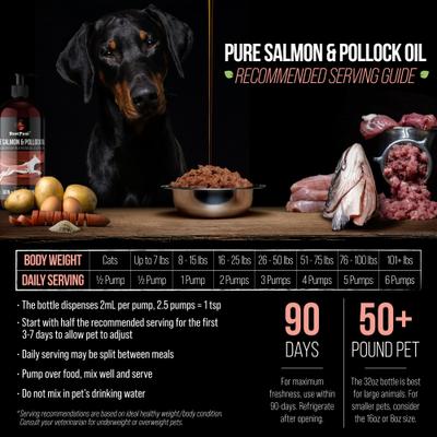 Show full view: Best Paw Nutrition Wild Salmon & Pollock Oil Liquid Omega-3s Dog & Cat Supplement, 32-fl oz bottle slide 5 of 11