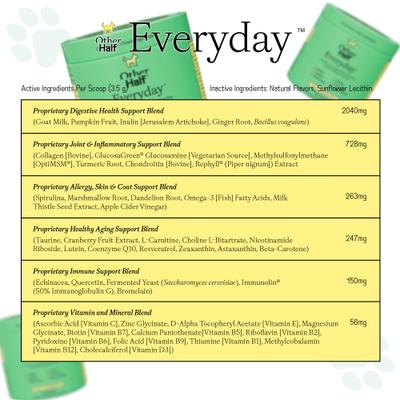 Show full view: Other Half Everyday Multivitamin Bacon & Pumpkin Flavored Powder Supplement for Dogs, 30 Scoops slide 5 of 9