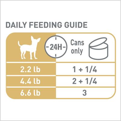 Show full view: Royal Canin Breed Health Nutrition Chihuahua Adult Loaf In Sauce Dog Food, 3-oz can, case of 6 slide 9 of 13
