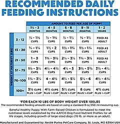 Purina Beneful Healthy Puppy with Farm Raised Chicken High Protein Dry Dog Food, 14-lb bag slide 2 of 9