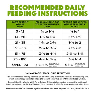 Show full view: Purina Beneful Healthy Weight with Farm-Raised Chicken Dry Dog Food, 3.5-lb bag slide 10 of 13