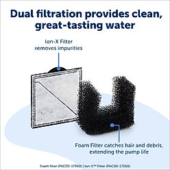 PetSafe Viva Plastic Cat & Dog Fountain, White, 140-oz slide 2 of 7