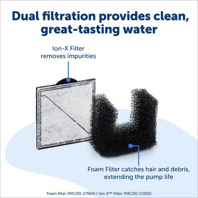 Show full view: PetSafe Viva Plastic Cat & Dog Fountain, White, 140-oz slide 6 of 10