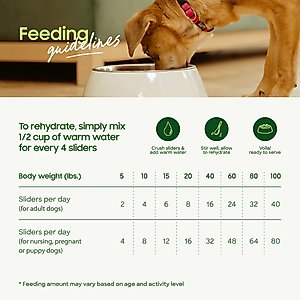 Smallbatch Pets Turkey Non-GMO Freeze-Dried Dog Food, 25-oz bag