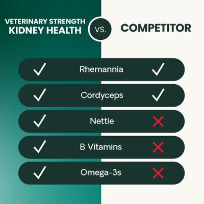 Show full view: VetriScience Veterinary Strength Kidney Health Chicken Flavored Chews Renal Essentials Pro Kidney Supplement for Dogs & Cats, 60 count slide 8 of 9