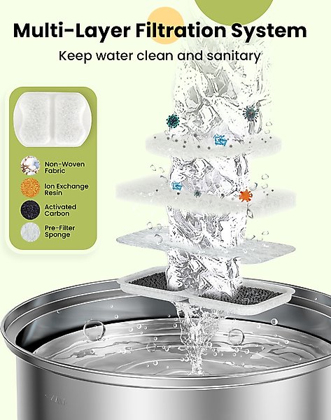 Show full view: OneIsAll Stainless Steel Dog & Cat Water Fountain Replacement Filters, 8 count, Large: 7-L slide 2 of 9