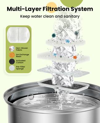 Show full view: OneIsAll Stainless Steel Dog & Cat Water Fountain Replacement Filters, 8 count, Large: 7-L slide 2 of 9