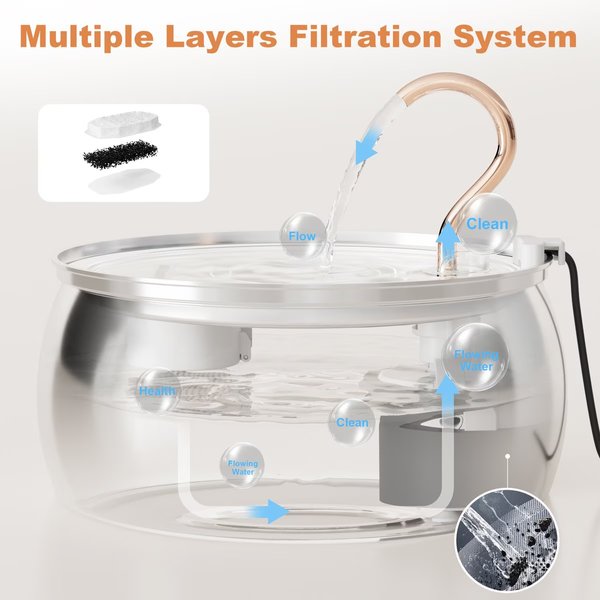Show full view: Casfuy PWS-161 Stainless Steel Swan-Neck Copper Spout Dog & Cat Water Fountain, 85-oz slide 2 of 7