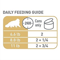 Royal Canin Feline Breed Nutrition Persian Loaf Pate Adult Wet Cat Food, 3-oz can, case of 6 slide 2 of 9