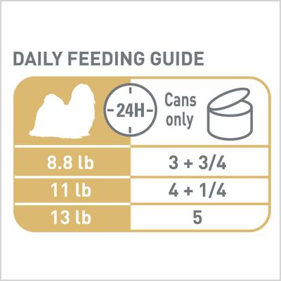 Show full view: Royal Canin Breed Health Nutrition Shih Tzu Adult Loaf In Sauce Canned Dog Food, 3-oz can, case of 6 slide 10 of 12