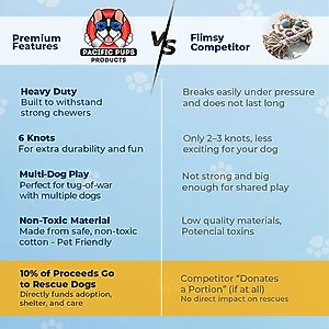 Pacific Pups Rescue Knotted Tough Rope Tug Dog Toy, XX-Large, 1 count, Blue