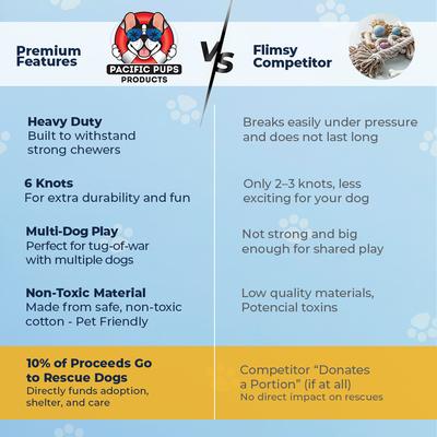 Show full view: Pacific Pups Rescue Knotted Tough Rope Tug Dog Toy, XX-Large, 2 count, Green & Red slide 4 of 9