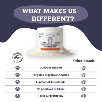 Show full view: Artisanal Paws Digestive Enzyme Support Formula Powder Supplement for Cats, 3.8-oz jar slide 8 of 12