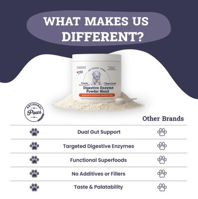 Show full view: Artisanal Paws Digestive Enzyme Support Formula Powder Supplement for Dogs, 3.8-oz jar slide 9 of 13