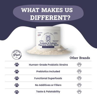 Show full view: Artisanal Paws Digestive Probiotic & Prebiotic Blend Powder Supplement for Cats, 3.8-oz jar slide 8 of 12