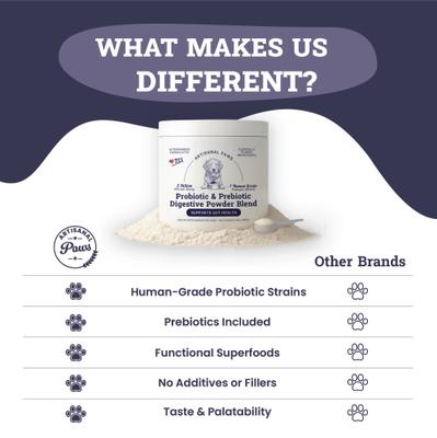 Show full view: Artisanal Paws Digestive Probiotic & Prebiotic Blend Powder Supplement for Dogs, 3.8-oz jar slide 9 of 13