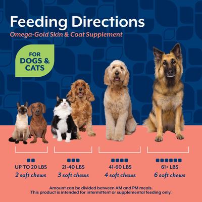 Show full view: NaturVet Omega-Gold Bacon & Chicken Flavor Skin & Coat Support Supplement for Dogs & Cats, 90 count slide 6 of 8