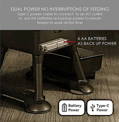 Show full view: GroovyPets Programmable Automatic Feeder for Dog & Cat with Stainless Steel Bowl, Medium: 4-L slide 10 of 11