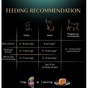 Sheba Perfect Portions Seafood Pate Variety Pack Grain-Free Adult Wet Cat Food Trays, 2.6-oz, case of 24