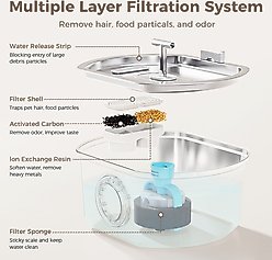 Neareal VB-01 Stainless Steel Automatic Cat Water Fountain with 4 Filters & 4 Sponge, 108-oz slide 2 of 9