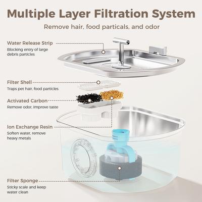 Show full view: Neareal VB-01 Stainless Steel Automatic Cat Water Fountain with 4 Filters & 4 Sponge, 108-oz slide 3 of 9