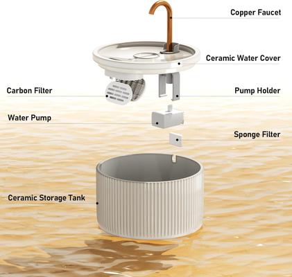 Show full view: EOX Ceramic with Copper Faucet Dog & Cat Water Fountain, Beige, 71-oz slide 2 of 7