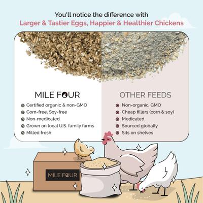 Show full view: Mile Four Organic 21% Protein Mash Starter Chicken & Duck Feed, 23-lb bag slide 4 of 7