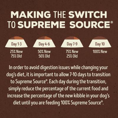 Show full view: Supreme Source Grain-Free Chicken, Apple & Carrot Recipe Dry Dog Food, 5-lb bag slide 8 of 10