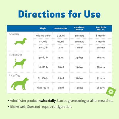 Show full view: Pet Wellbeing Kidney Support GOLD Bacon Flavored Liquid Kidney Supplement for Dogs, 2-oz bottle slide 9 of 11